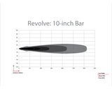 10 In. Revolve Bar w/Amber Backlight — Universal — product image 2